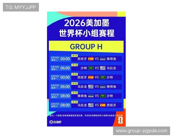 2026年世界杯西班牙与佛得角比赛中遇到同分时的排名和晋级规则分析 2026年世界杯西班牙与佛得角比赛中遇到同分时的排名和晋级规则分析